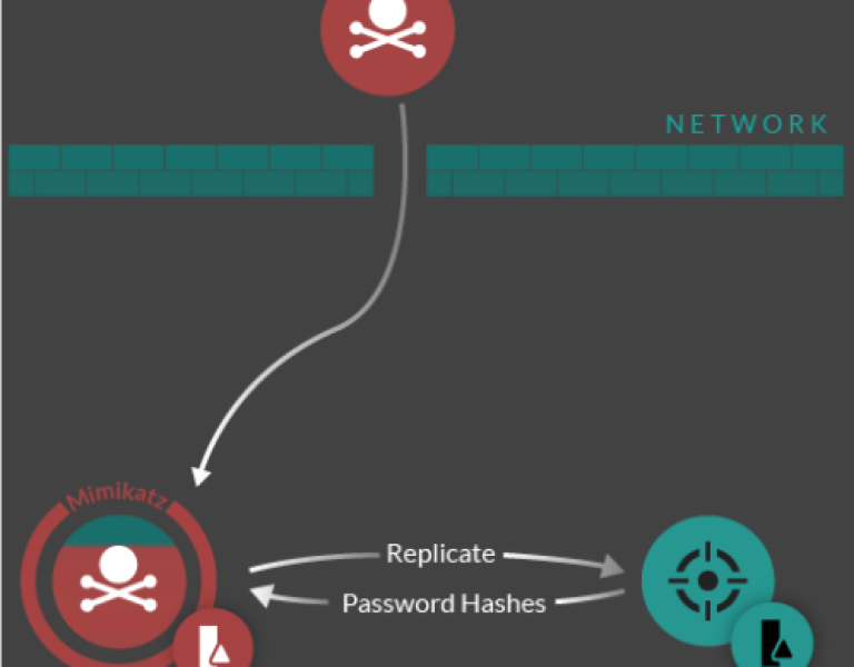 dcsync-workflow-499×500